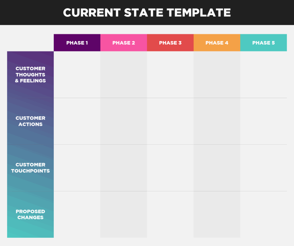 Current State Template